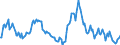 Indicator: Market Hotness:: Median Listing Price in Hendricks County, IN