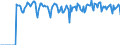 Indicator: Market Hotness:: Supply Score in Hendricks County, IN