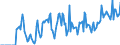 Indicator: Market Hotness: Hotness Rank in Hendricks County, IN: 
