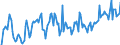 Indicator: Market Hotness: Hotness Rank in Hendricks County, IN: 