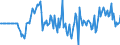 Indicator: Market Hotness: Hotness Rank in Hendricks County, IN: 