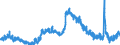 Indicator: Unemployment Rate in Hendricks County, IN: 