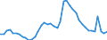 Indicator: Unemployment Rate in Hendricks County, IN: 