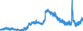 Indicator: Unemployed Persons in Hendricks County, IN: 