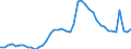 Indicator: Unemployed Persons in Hendricks County, IN: 