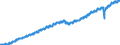 Indicator: Employed Persons in Hendricks County, IN: 