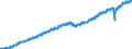 Indicator: Market Hotness: Listing Views per Property: Versus the United States in Hendricks County, IN