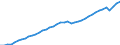Indicator: Employed Persons in Hendricks County, IN: 