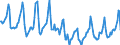 Indicator: Housing Inventory: Median Days on Market: in Hendricks County, IN