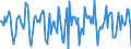 Indicator: Housing Inventory: Median Days on Market: Month-Over-Month in Hendricks County, IN