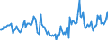 Indicator: Housing Inventory: Median Days on Market: Year-Over-Year in Hendricks County, IN