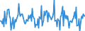 Indicator: Housing Inventory: Median: Listing Price Month-Over-Month in Hendricks County, IN