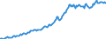 Indicator: Housing Inventory: Median: Listing Price per Square Feet in Hendricks County, IN