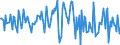 Indicator: Housing Inventory: Median: Listing Price per Square Feet Month-Over-Month in Hendricks County, IN