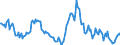 Indicator: Housing Inventory: Median: Listing Price Year-Over-Year in Hendricks County, IN