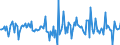 Indicator: Housing Inventory: Median: Home Size in Square Feet Month-Over-Month in Hendricks County, IN