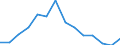 Indicator: Housing Inventory: Active Listing Count: 