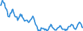 Indicator: Housing Inventory: Active Listing Count: in Henry County, IN