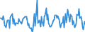 Indicator: Housing Inventory: Active Listing Count: Month-Over-Month in Henry County, IN