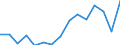 Indicator: Housing Inventory: Active Listing Count: r Henry County, IN