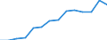 Indicator: Housing Inventory: Active Listing Count: imate) in Henry County, IN