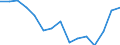 Indicator: Housing Inventory: Active Listing Count: r Henry County, IN