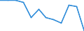 Indicator: Housing Inventory: Active Listing Count: year estimate) for Henry County, IN (DISCONTINUED)