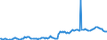 Indicator: Housing Inventory: Average Listing Price: in Henry County, IN