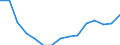 Indicator: Population Estimate,: Total, Not Hispanic or Latino, Some Other Race Alone (5-year estimate) in Henry County, IN