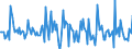 Indicator: Market Hotness:: Median Days on Market in Henry County, IN