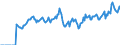 Indicator: Market Hotness:: Page View Count per Property Versus the United States in Henry County, IN