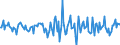 Indicator: Market Hotness:: Median Days on Market in Henry County, IN