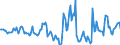 Indicator: Market Hotness:: Median Days on Market in Henry County, IN