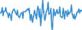 Indicator: Market Hotness:: Median Days on Market in Henry County, IN