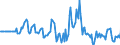 Indicator: Market Hotness:: Median Days on Market Versus the United States in Henry County, IN