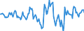 Indicator: Market Hotness:: Median Days on Market Day in Henry County, IN