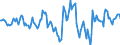 Indicator: Market Hotness:: Median Listing Price Versus the United States in Henry County, IN