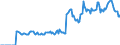 Indicator: Market Hotness:: Median Listing Price in Henry County, IN