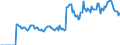 Indicator: Market Hotness:: Median Listing Price Versus the United States in Henry County, IN