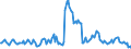 Indicator: Market Hotness:: Median Listing Price in Henry County, IN