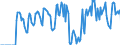 Indicator: Market Hotness:: Supply Score in Henry County, IN