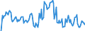 Indicator: Unemployment Rate in Henry County, IN: 