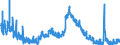 Indicator: Unemployment Rate in Henry County, IN: 
