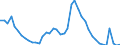 Indicator: Unemployment Rate in Henry County, IN: 