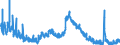 Indicator: Unemployed Persons in Henry County, IN: 