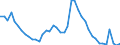 Indicator: Unemployed Persons in Henry County, IN: 