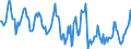 Indicator: Housing Inventory: Median Days on Market: in Henry County, IN