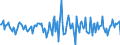 Indicator: Housing Inventory: Median Days on Market: Month-Over-Month in Henry County, IN