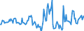 Indicator: Housing Inventory: Median Days on Market: Year-Over-Year in Henry County, IN