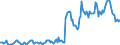 Indicator: Housing Inventory: Median: Listing Price in Henry County, IN